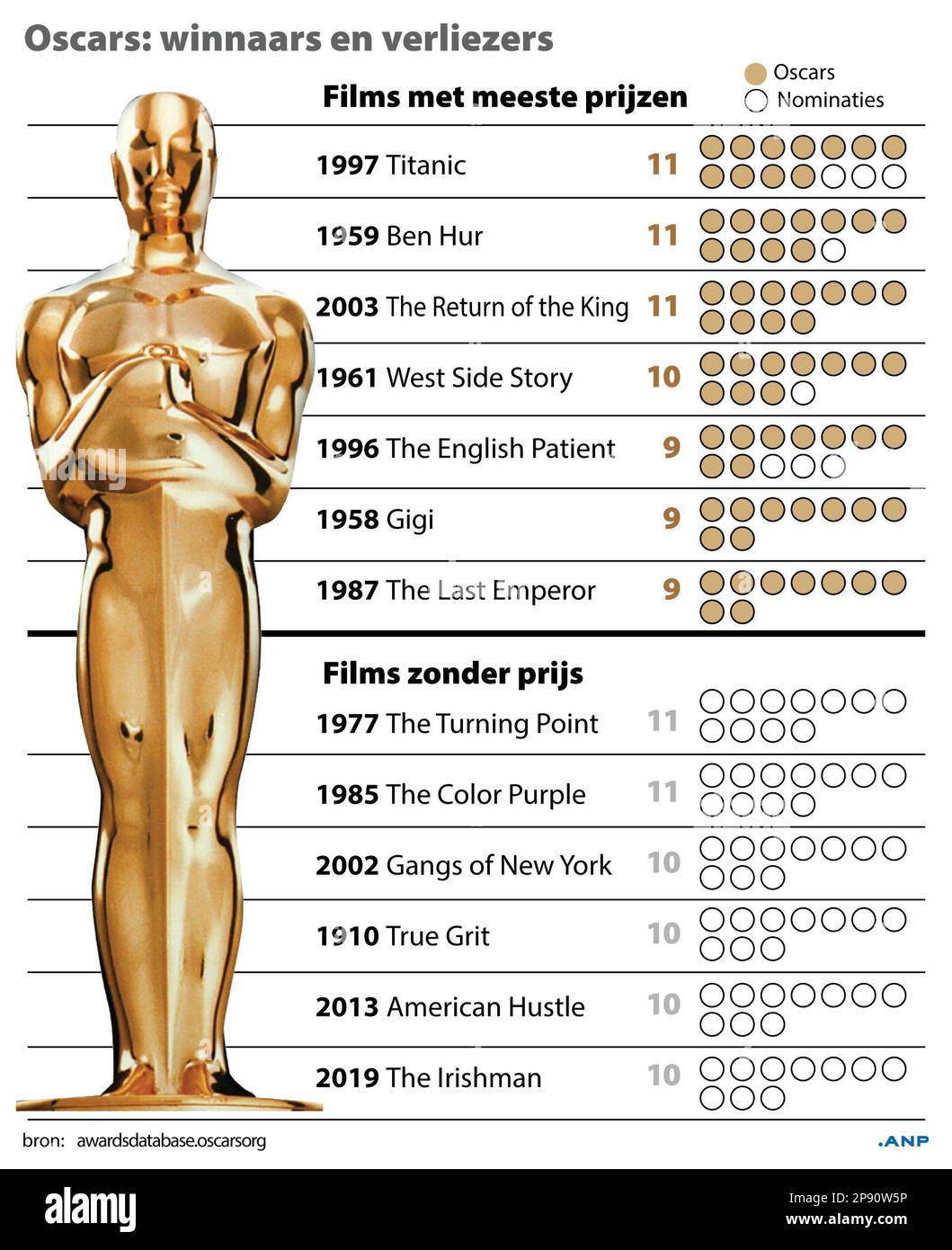 Which Movie Has Won The Most Oscars 60 Photos - Moonagedaydream.film