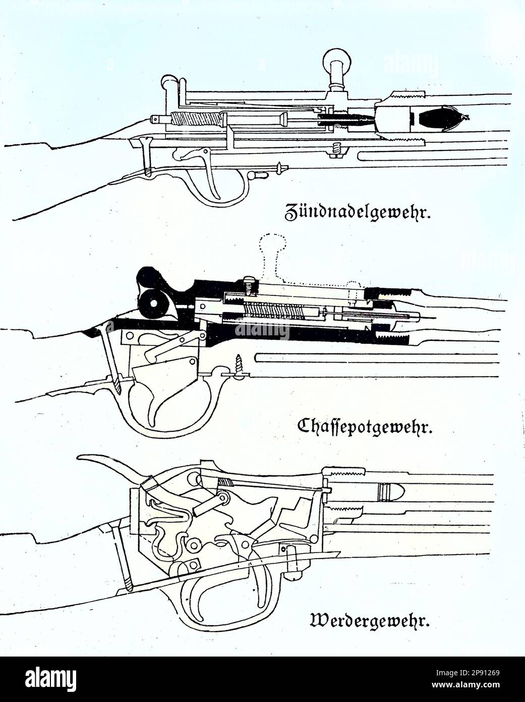 Waffen im deutsch-französischen Krieg, Das Dreyse-Nadelgewehr, welches ein militärisches Hinterladergewehr ist, berühmt als Hauptinfanteriewaffe der Preußen, die es 1841 als leichtes Perkussionsgewehr Modell 1841 in den Dienst nahmen, Leichtes Perkussionsgewehr Modell 1841. Das Chassepot, offiziell bekannt als Fusil modele 1866, was ein Repetiergewehr mit Hinterlader. Das bayerische Werdergewehr M - 1869 war das erste deutsche Hinterladergewehr mit einer Metallpatrone und einer Zentralzündung, Situation aus der Zeit des Deutsch-Französischen Krieges oder Deutsch-Deutschen Krieges, Deutsch-Fran Stock Photo