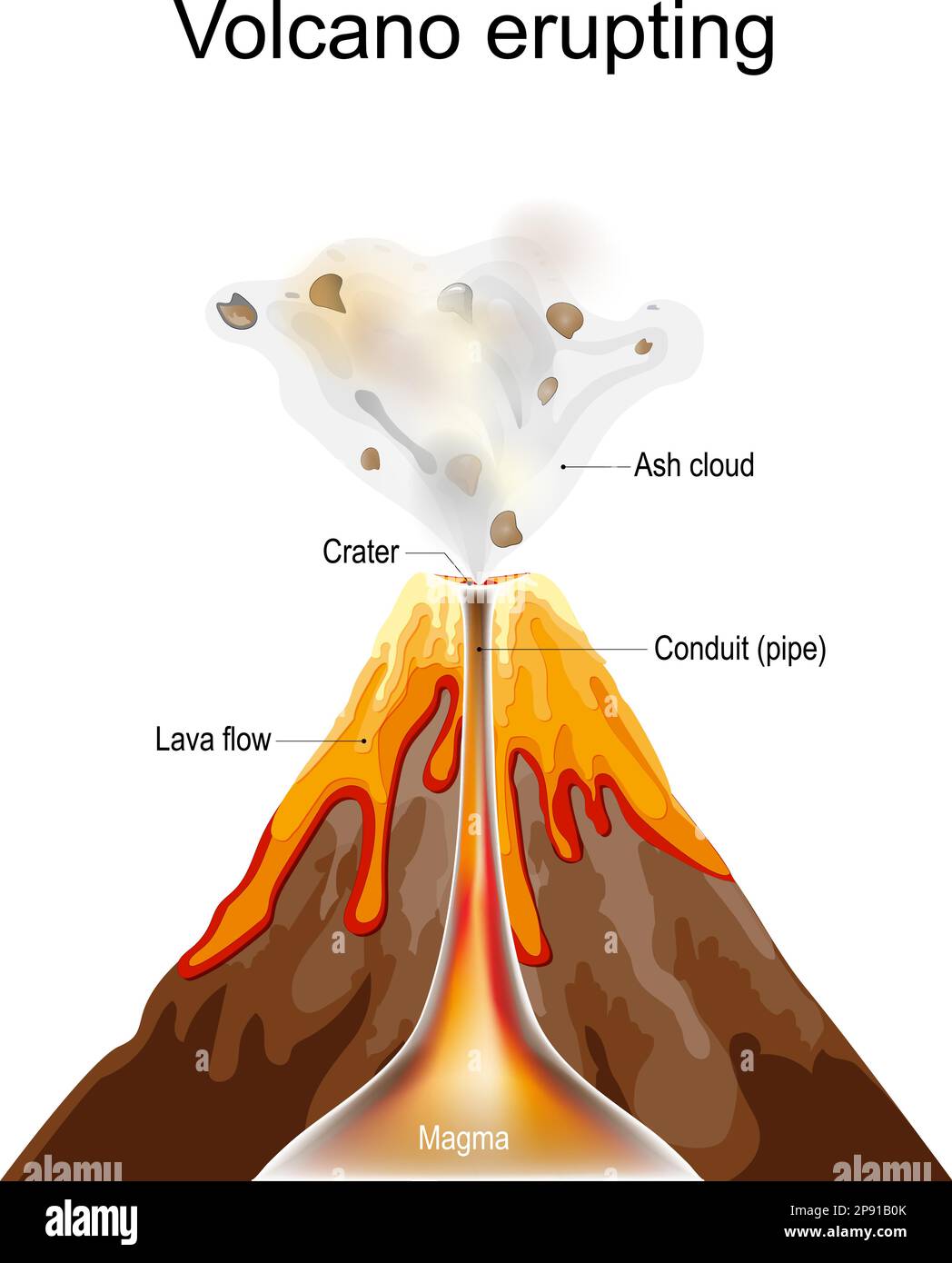 volcano eruption. Cross section of volcano with Crater, Ash cloud, Lava flow, Magma, Conduit or pipe. Vector poster Stock Vector
