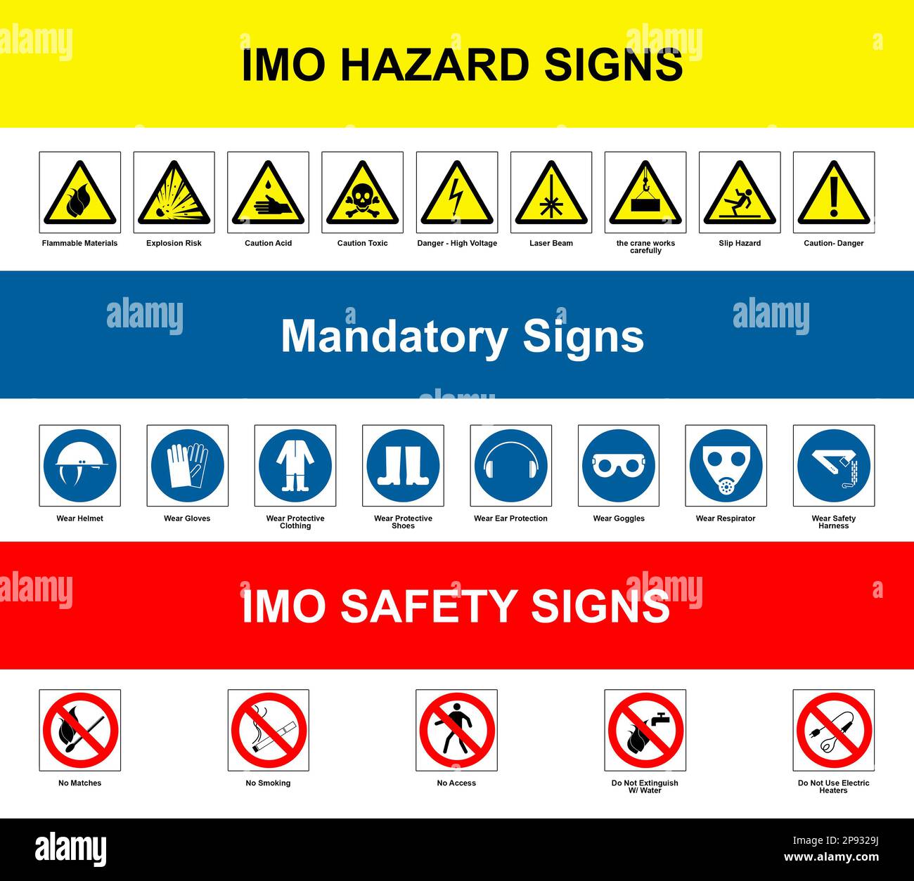 International Maritime Organization (IMO) hazard, mandatory and safety