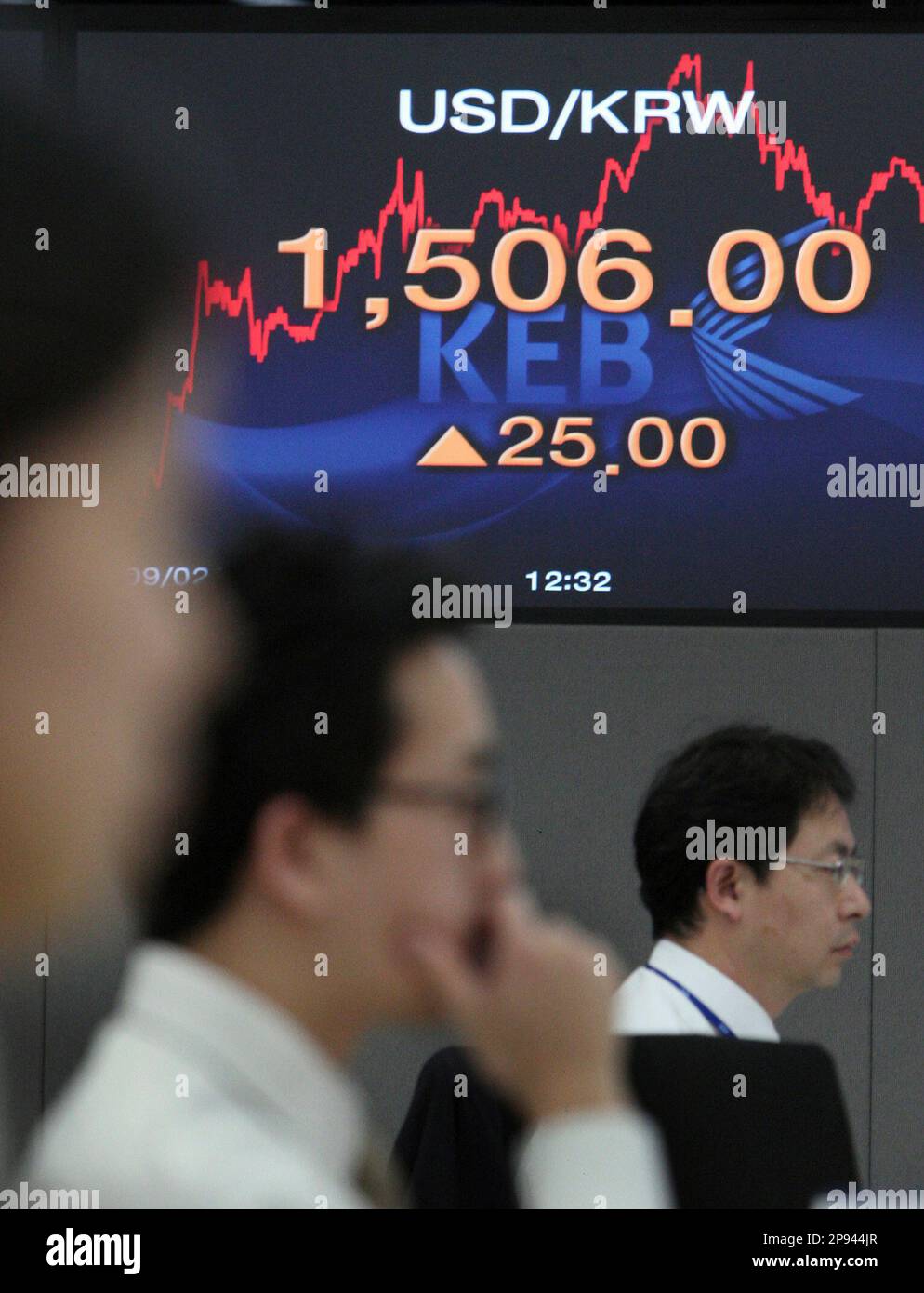 Currency traders work in front of a screen showing the exchange rate  between the U.S. dollar and the Korean won at the Korea Exchange Bank  headquarters in Seoul, South Korea, Friday, Feb.