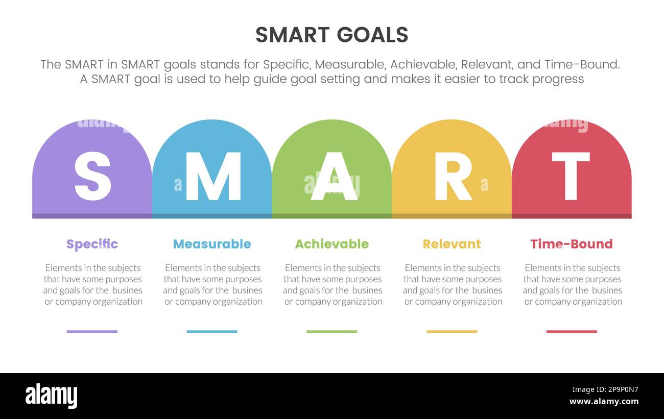 smart business model to guide goals infographic with round box table ...