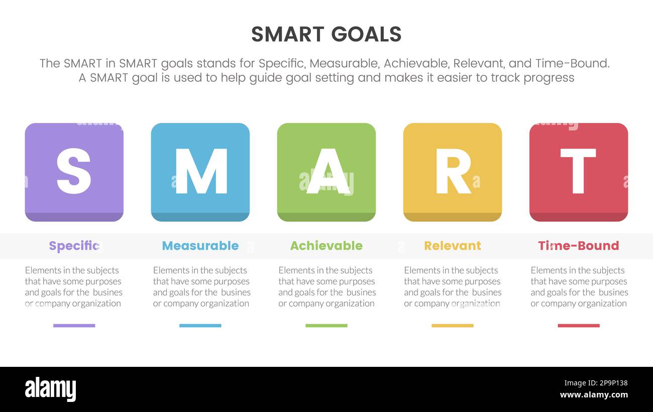 smart business model to guide goals infographic with round square box ...