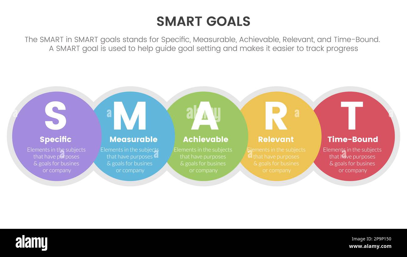 smart business model to guide goals infographic with big circle and ...