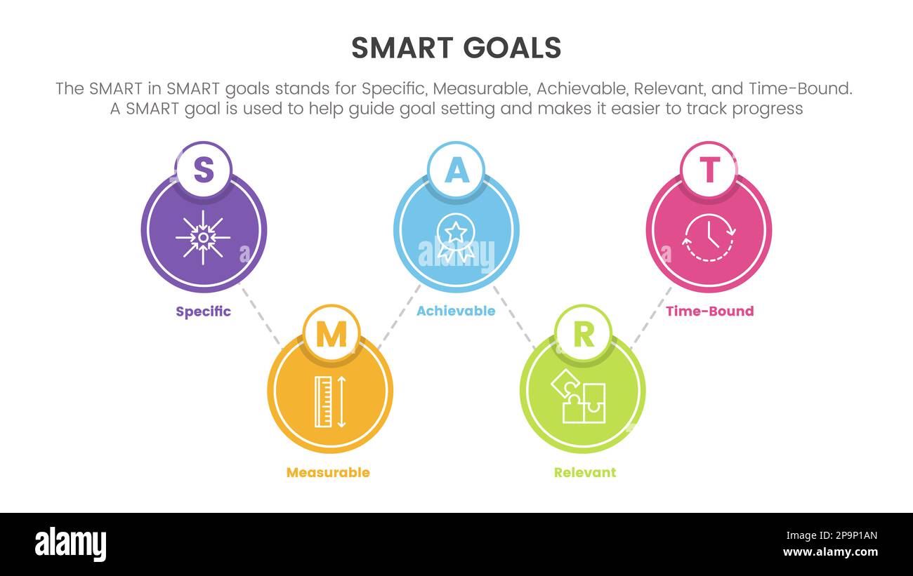 smart business model to guide goals infographic with big circle ...