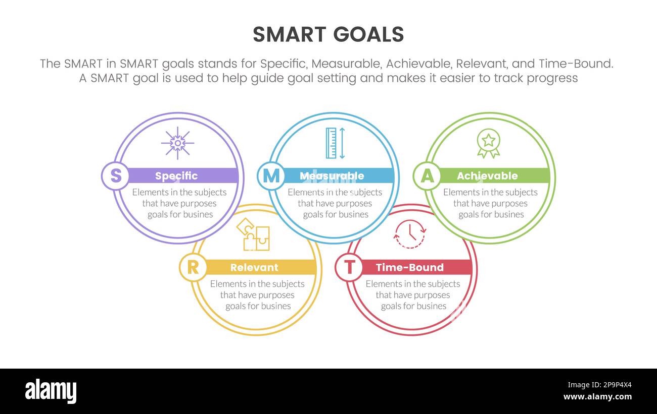 smart business model to guide goals infographic with big circle join ...