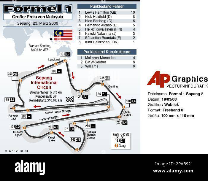 GRA108 GRAFIK FORMEL 1 SEPANG 2 - Detailzeichnung und Beschreibung der ...
