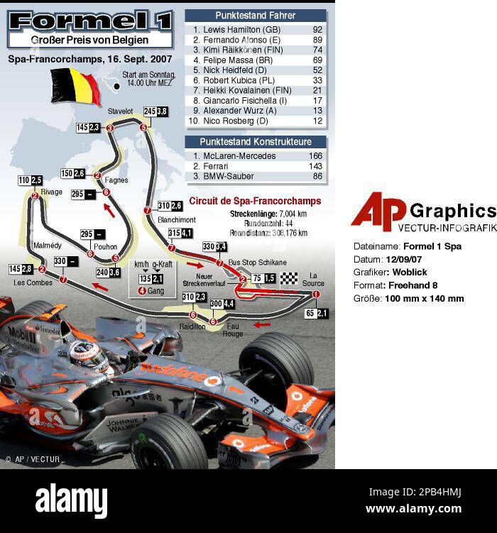 Faszinierend Formel 1 Belgien Zeitplan Fotos