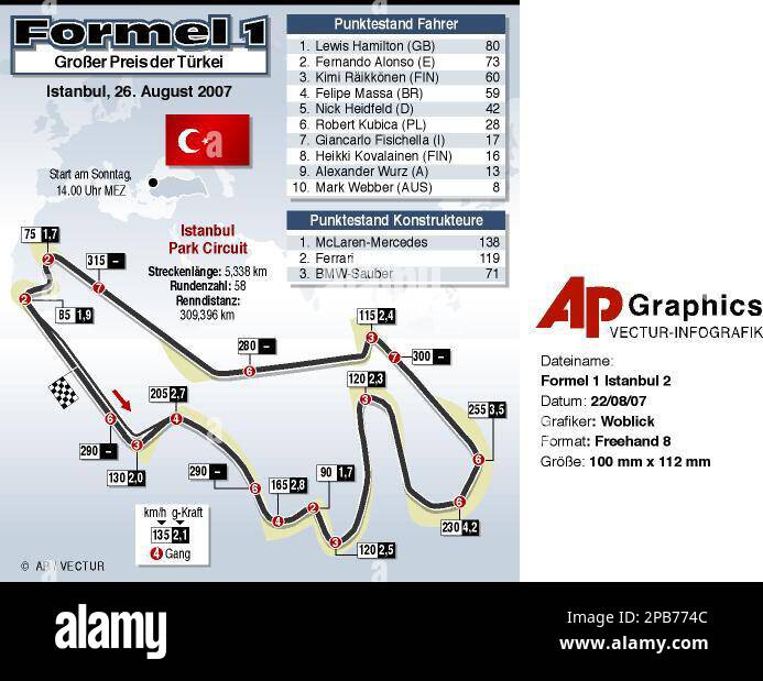 Formel 1 Strecke Istanbul