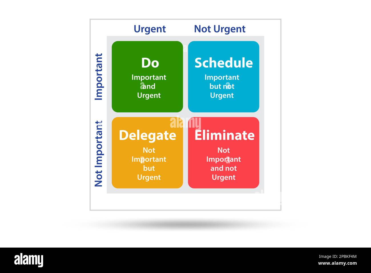 Eisenhower matrix helping to prioritize the important tasks Stock Photo ...