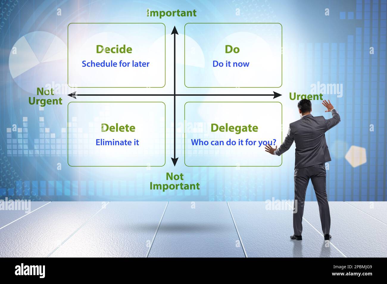 Eisenhower matrix helping to prioritize the important tasks Stock Photo ...