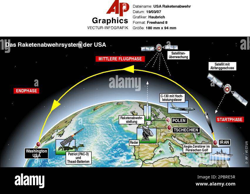 GRA107 GRAFIK USA RAKETENABWEHR - Nordhalbkugel der Erde mit Europa sowie  Zeichnung und Beschreibung der Komponenten des US-amerikanischen  Raketenabwehrsystems. Querformat 180 x 94 mm Stock Photo - Alamy