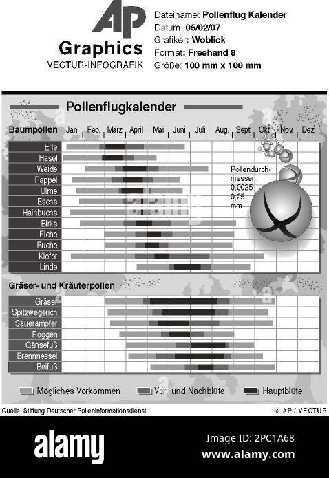GRA3 GRAFIK POLLENFLUG KALENDER - Monatskalender mit den Vor- und 