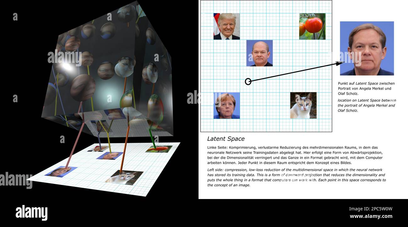 Kuenstliche Intelligenz: Visualisierung des Konzepts des 'Latent Space':  Linke Seite: Komprimierung, verlustarme Reduzierung des mehrdimensionalen Ra Stock Photo