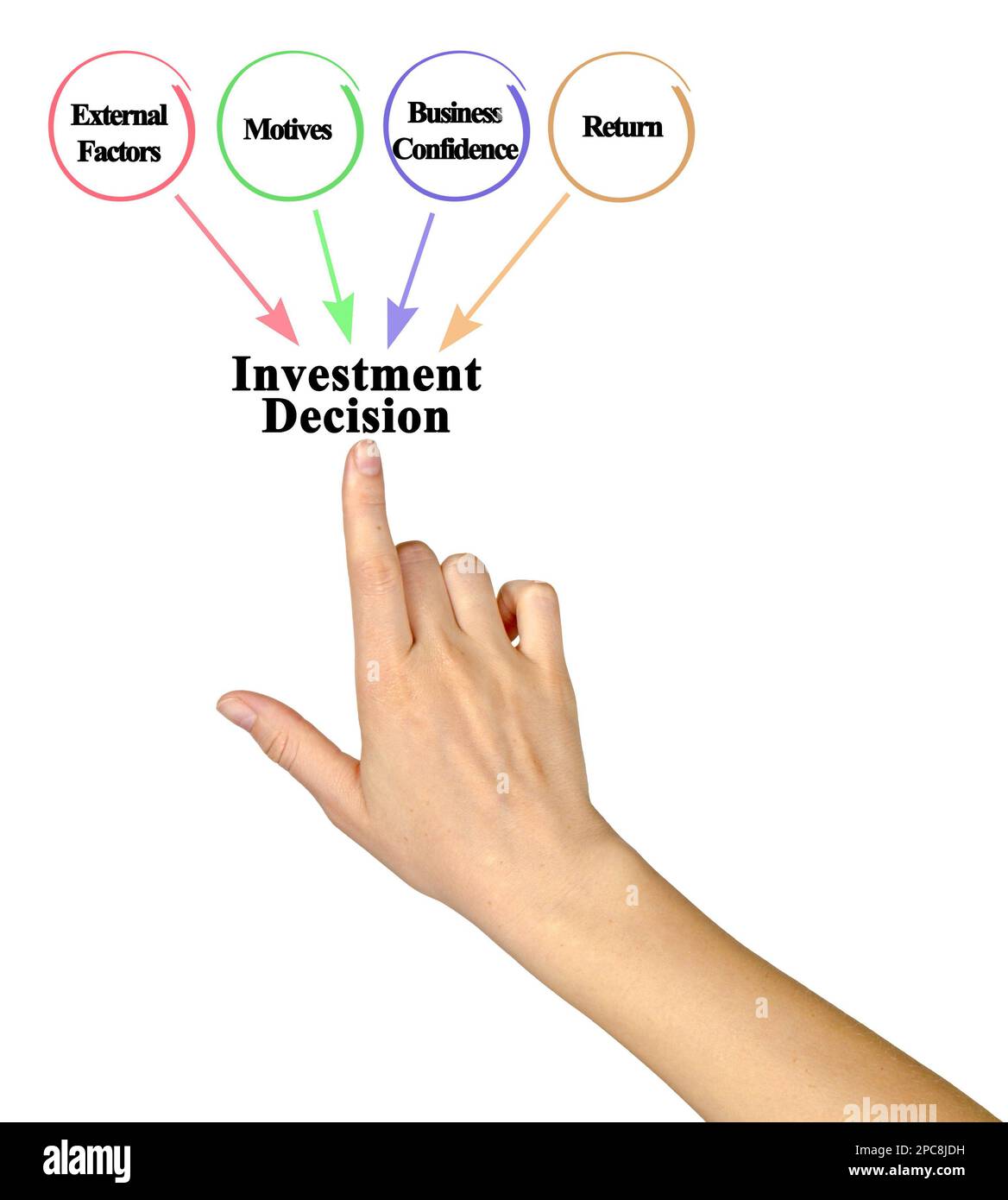 Four Factors Influencing Investment Decision Stock Photo Alamy