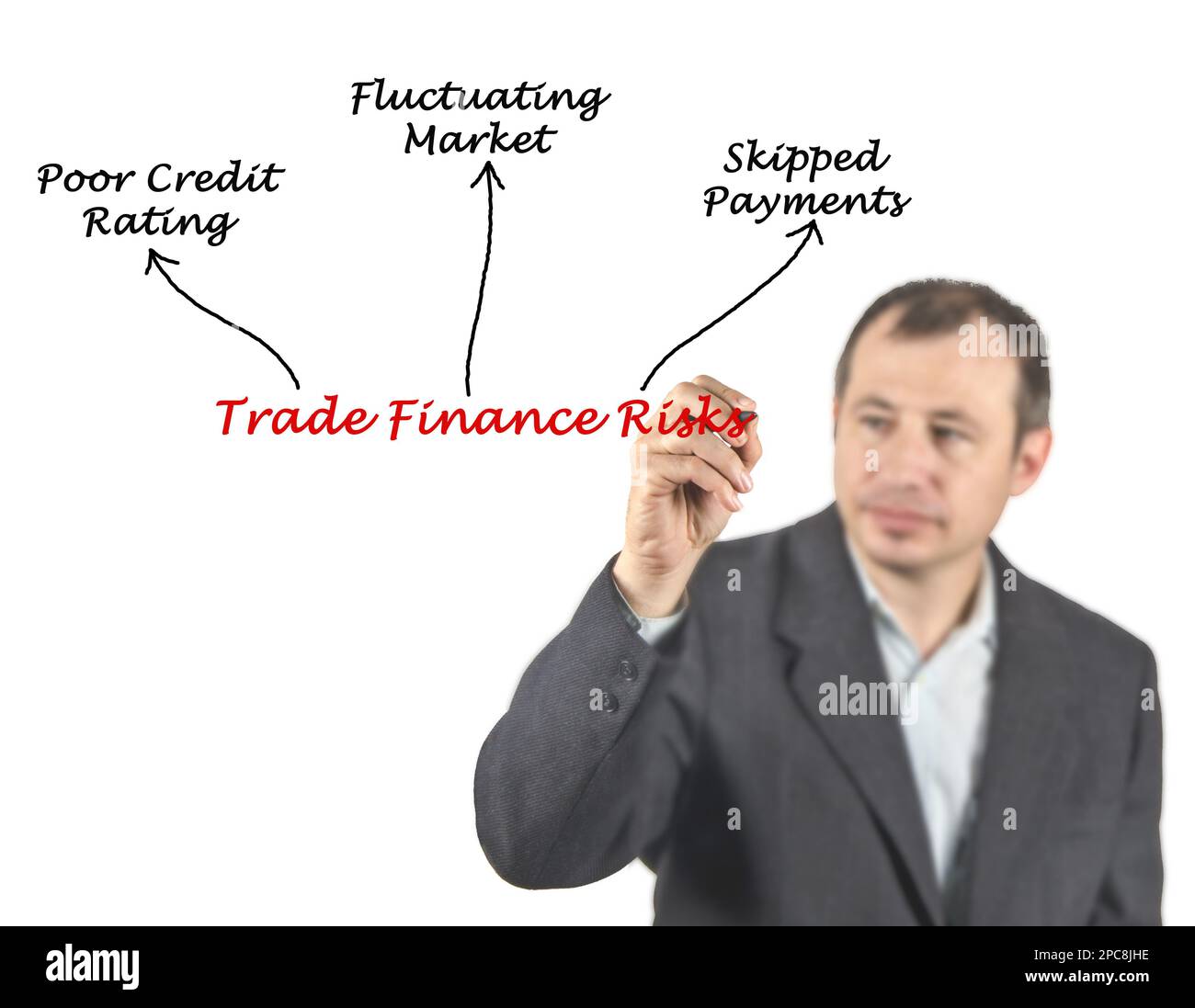 Three Trade Finance Risks Stock Photo Alamy