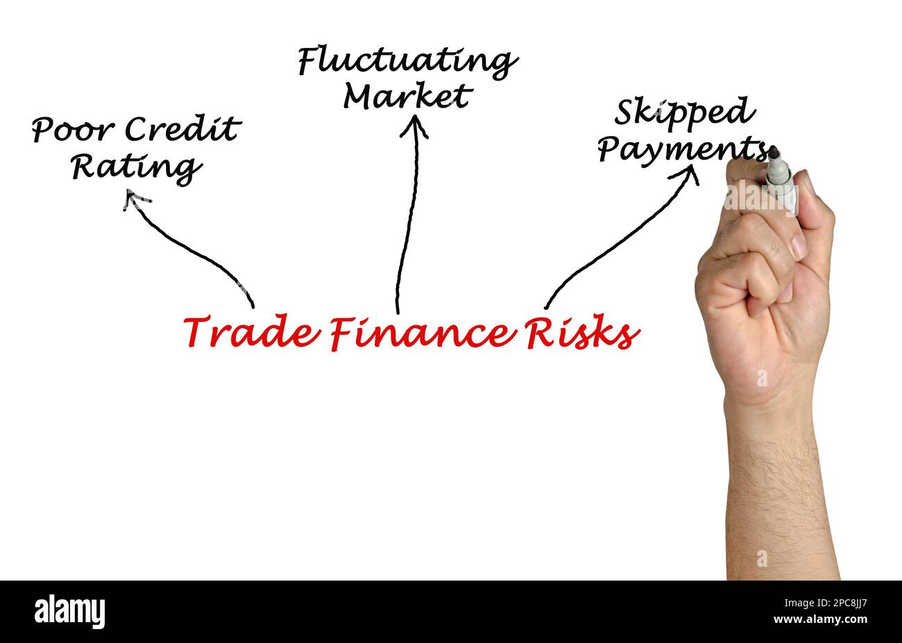 Three Trade Finance Risks Stock Photo Alamy