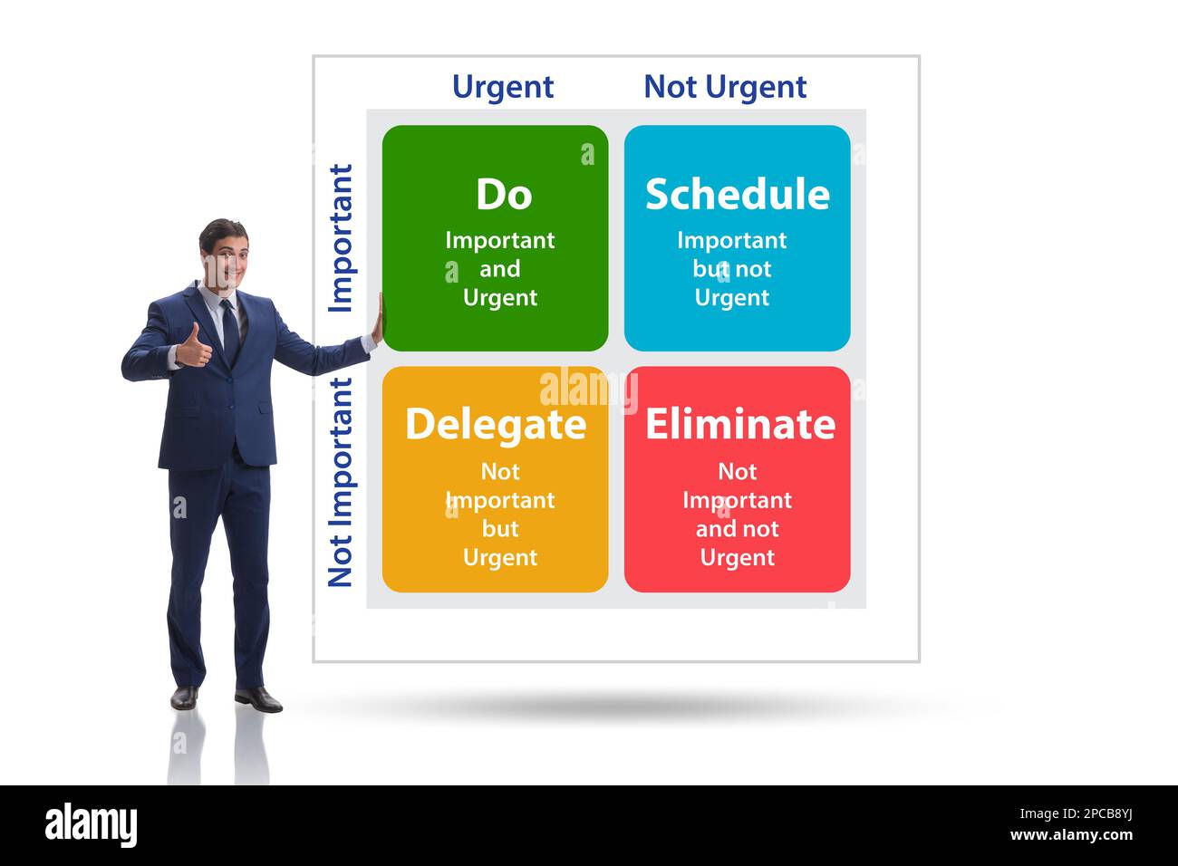 Eisenhower matrix helping to prioritize the important tasks Stock Photo ...