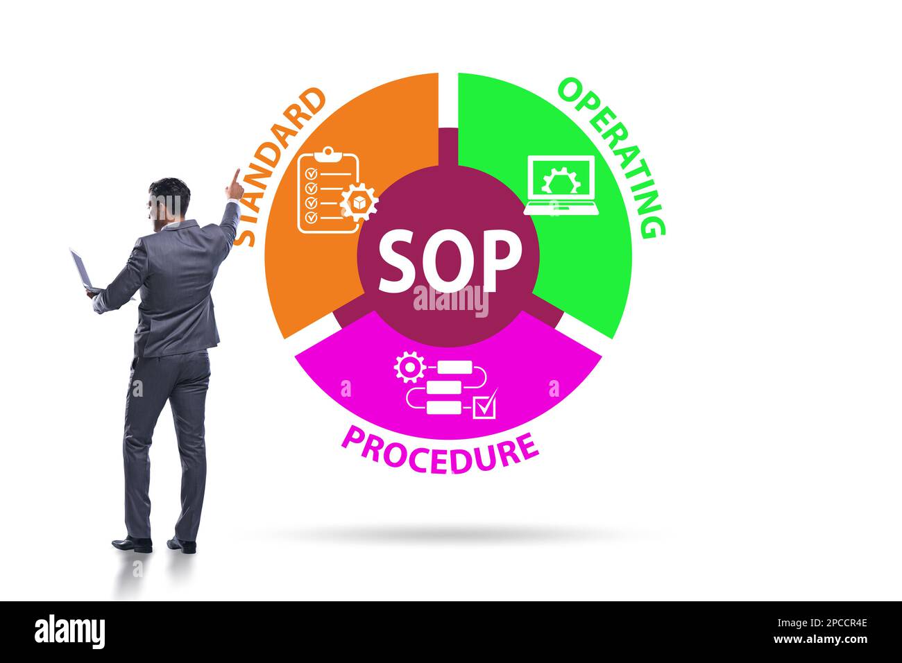 Standard Vs Standard Operating Procedure at Kristian Christenson blog