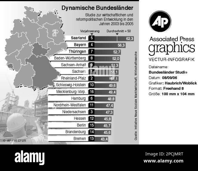 GRA6 GRAFIK BUNDESLAENDER STUDIE - Liste der Bundeslaender im Dynamik ...