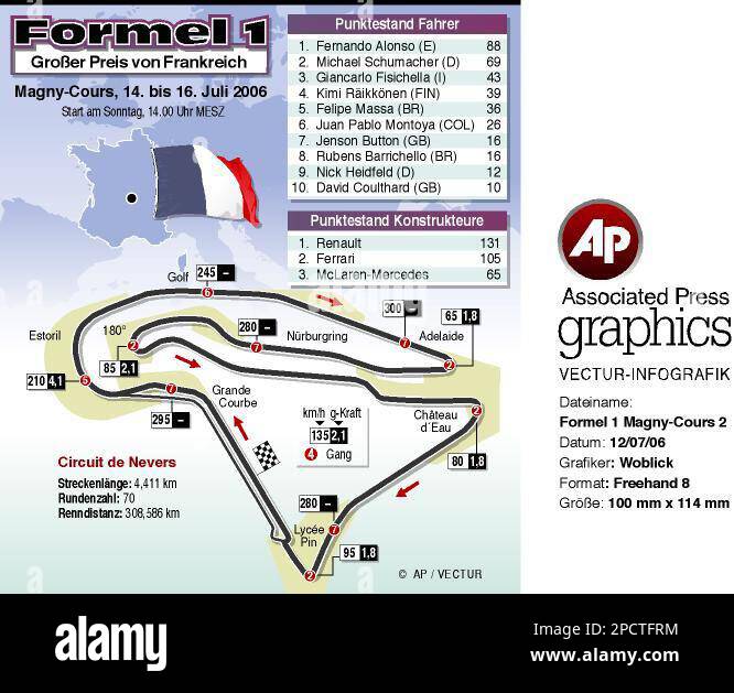 GRA111 GRAFIK FORMEL 1 MAGNY-COURS 2 - Detailzeichnung und Beschreibung ...