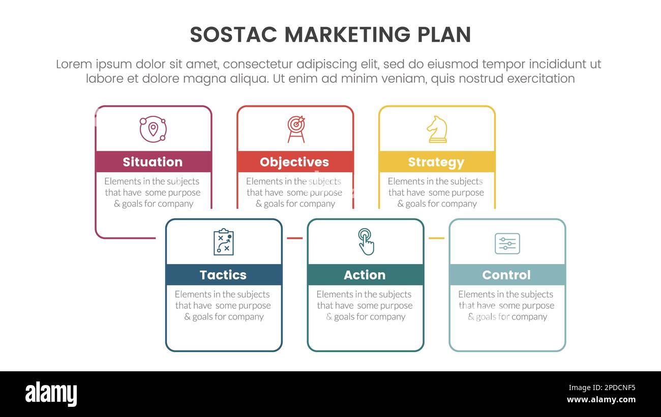 SOSTAC® Digital Marketing: Panduan Komprehensif untuk Perencanaan Strategi Digital yang Efektif