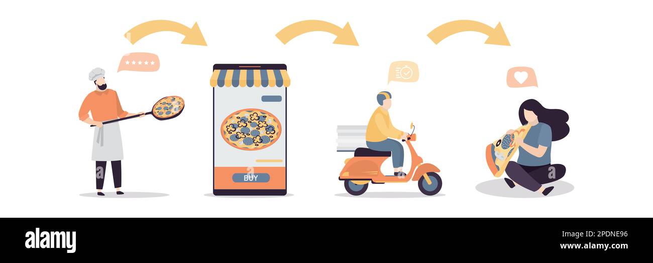 Online food order step by step. Italian pizza ordering apps. Male