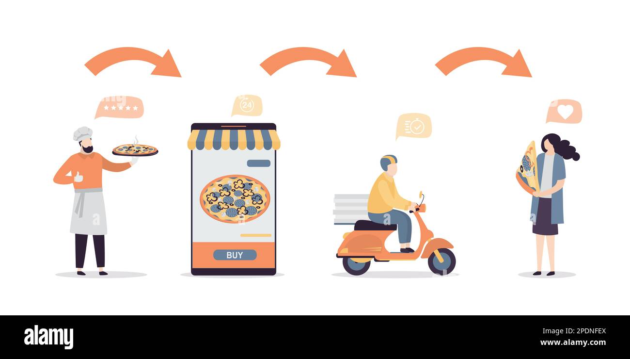 Online food order step by step. Italian pizza ordering apps. Male