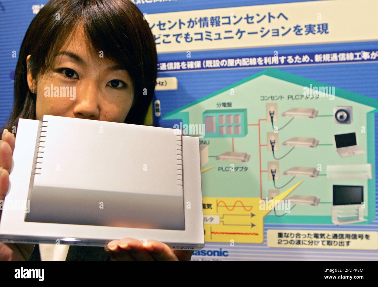 Panasonic High Definition Power Line Communication 46 OFF