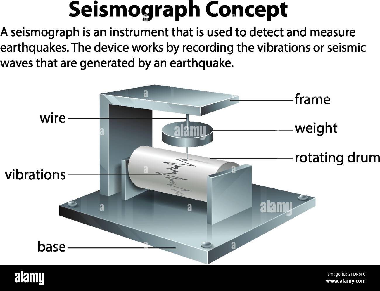 Seismograph Diagram