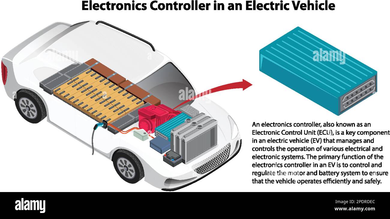 Electronics Controller in an Electric Vehicle illustration Stock Vector