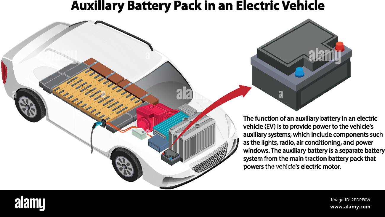 Auxiliary Battery Pack in an Electric Vehicle illustration Stock Vector