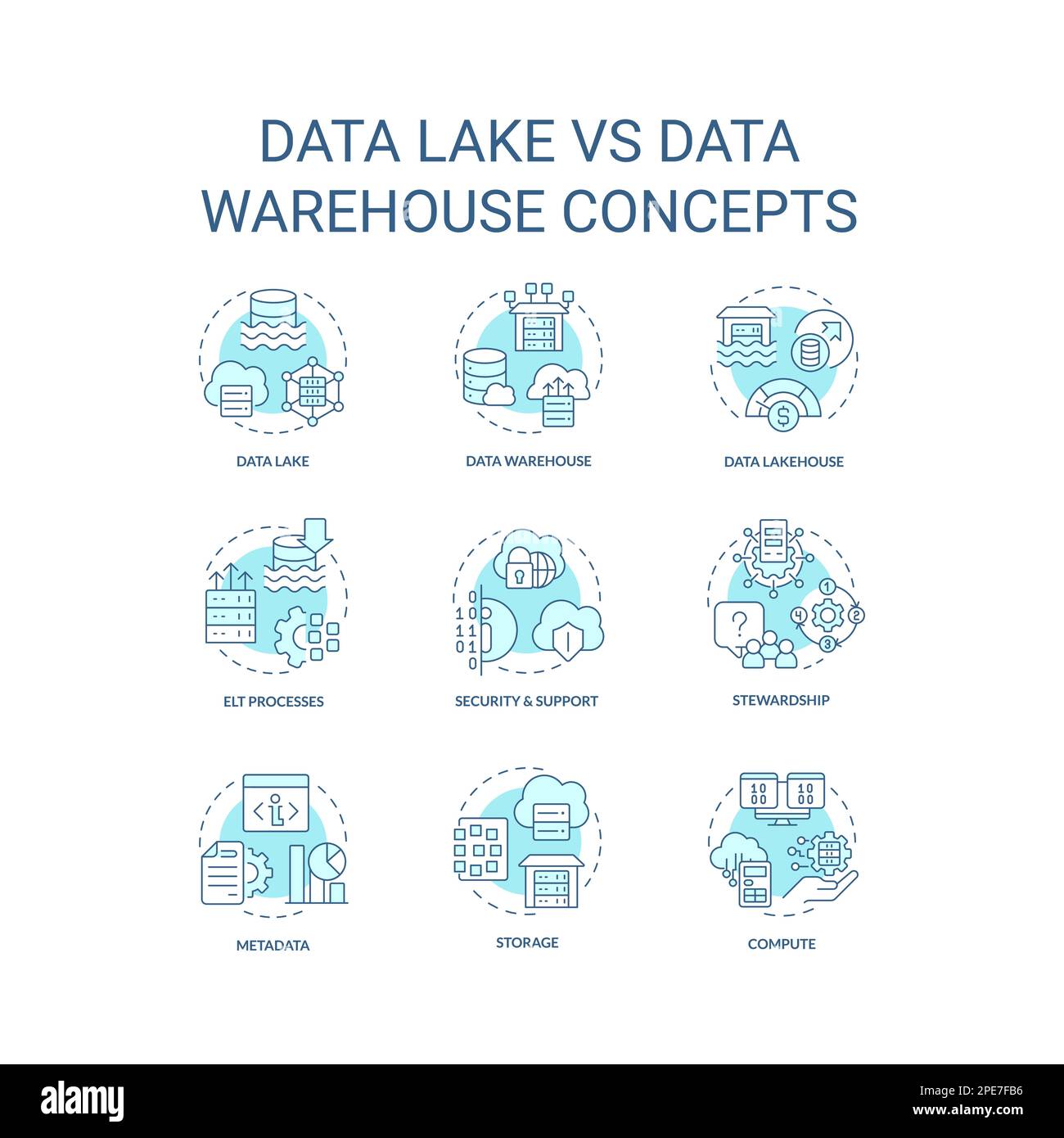 Data lake vs data warehouse turquoise concept icons set Stock Vector