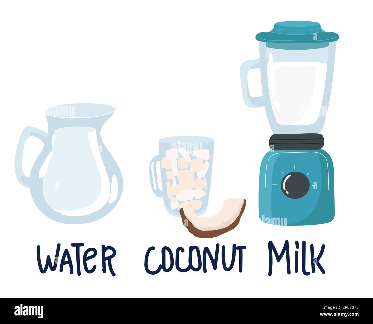 coconut milk recipe Coconut, Infographic How to make coconut milk