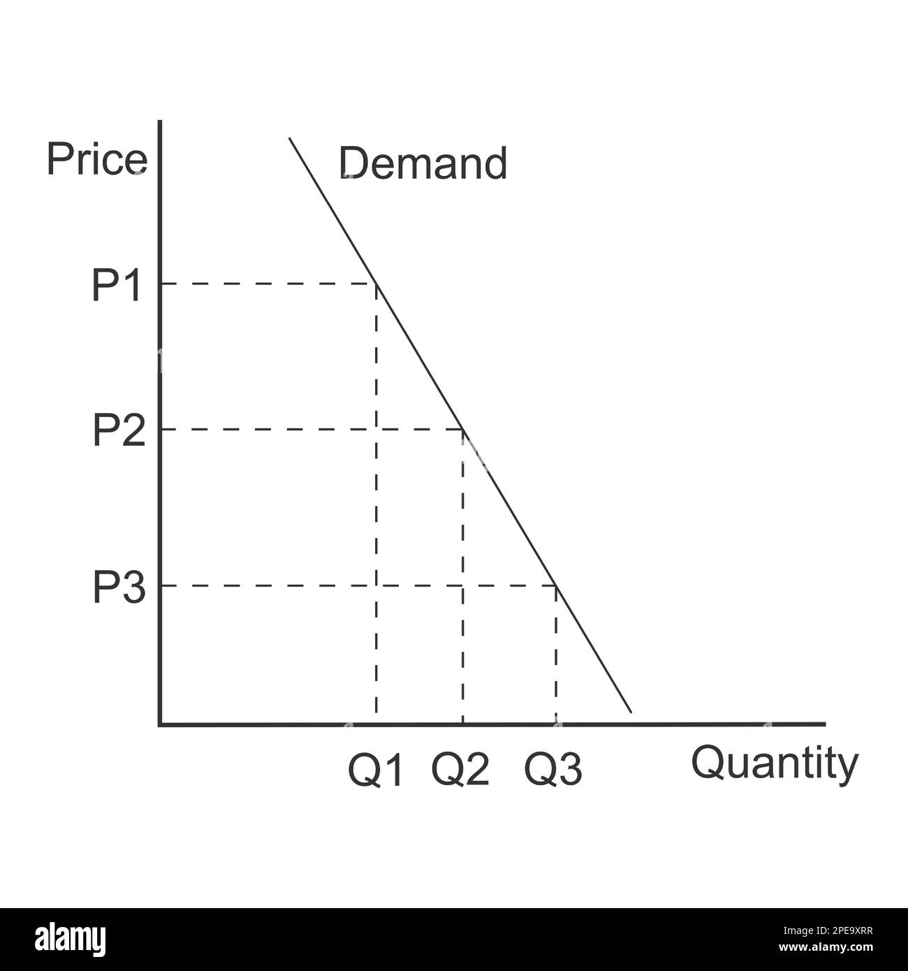 Demand curve example. Graph representing relationship between product price and quantity. Economics model isolated on white background Stock Vector