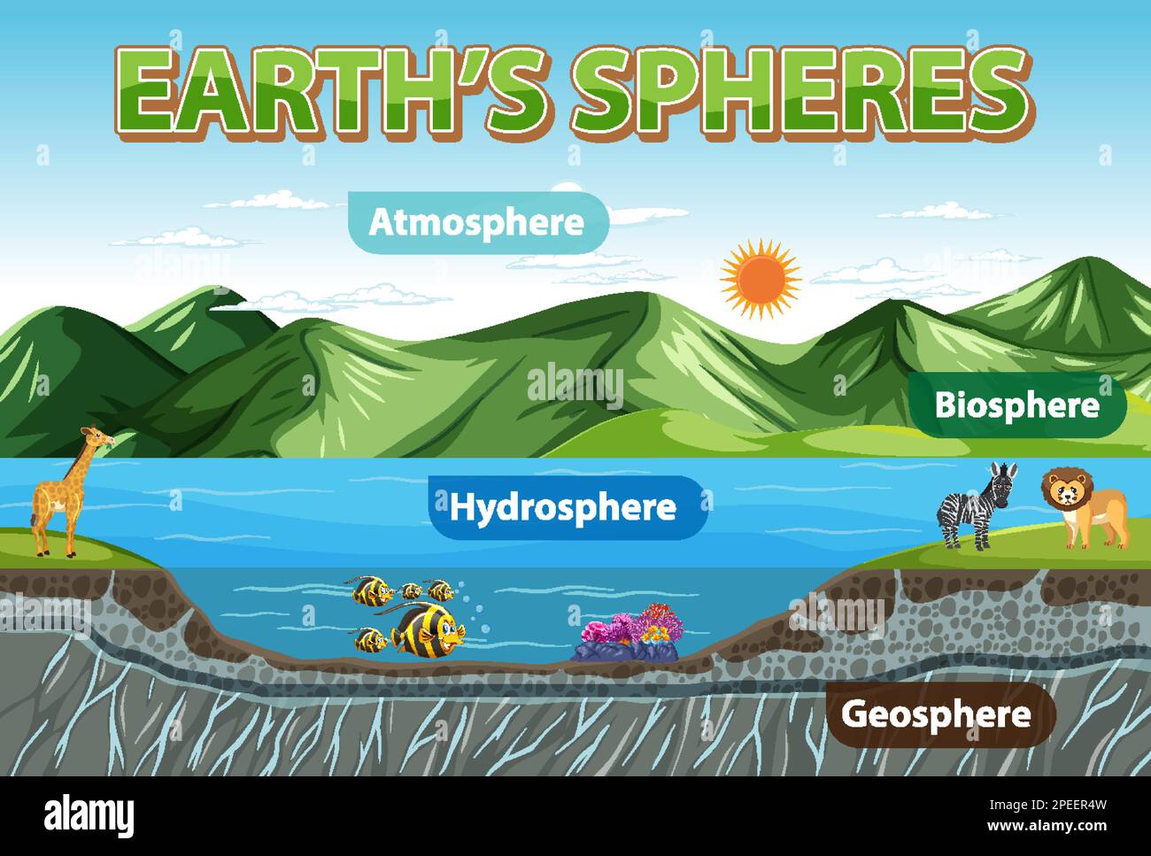 Diagram showing Earths Sphere illustration Stock Vector Image & Art Alamy