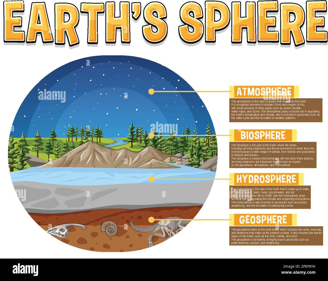 Diagram showing Earths Sphere illustration Stock Vector Image & Art Alamy