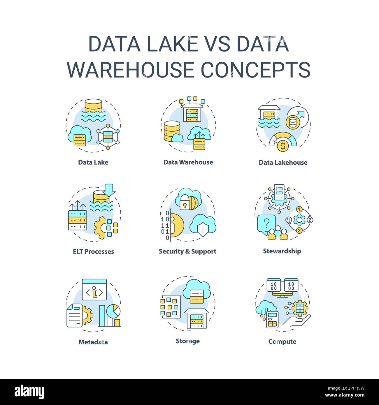Data lake vs data warehouse concept icons set Stock Vector Image & Art
