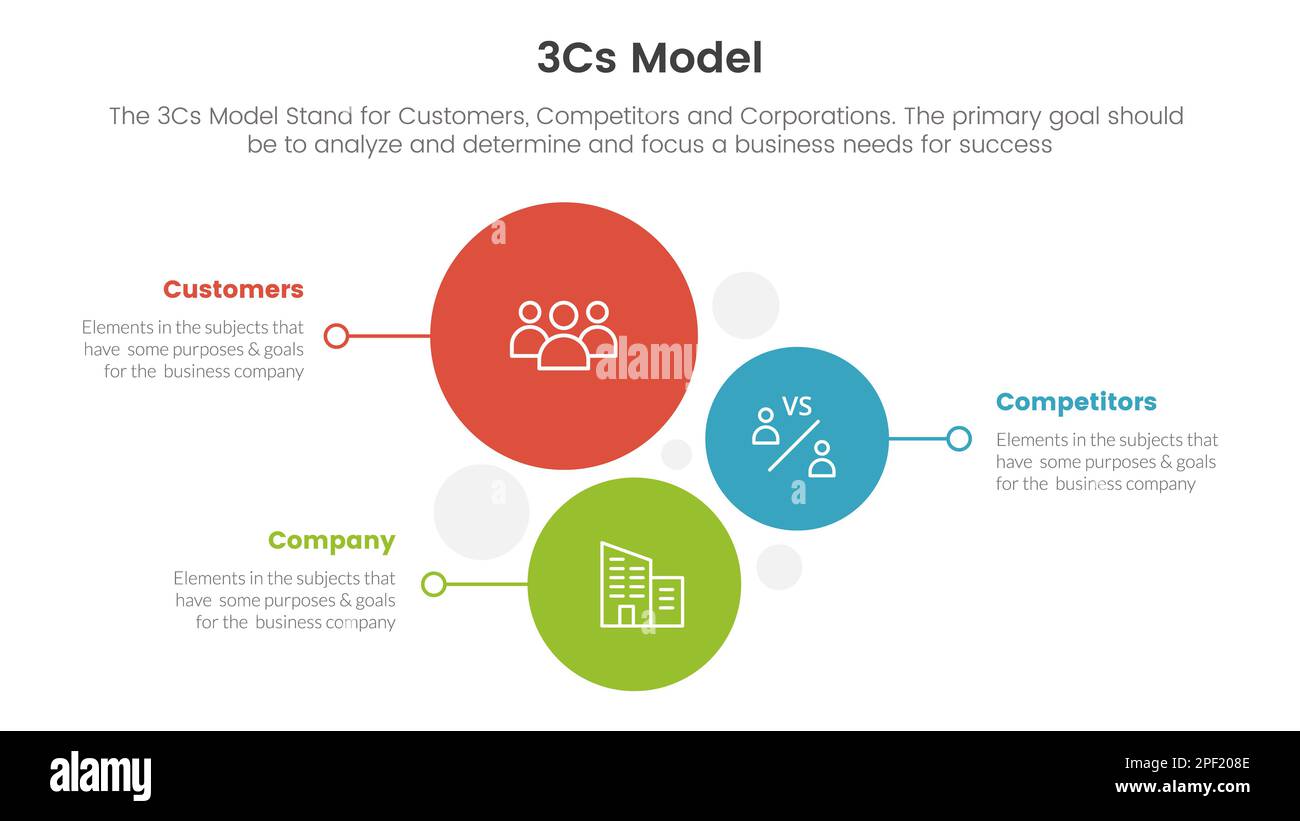 What do the 3cs stand for? Leia aqui What do the 3 C’s stand for