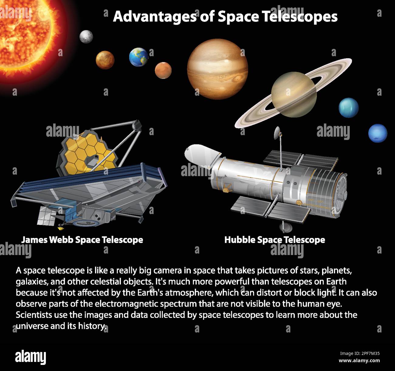 Advantages of Space Telescopes illustration Stock Vector