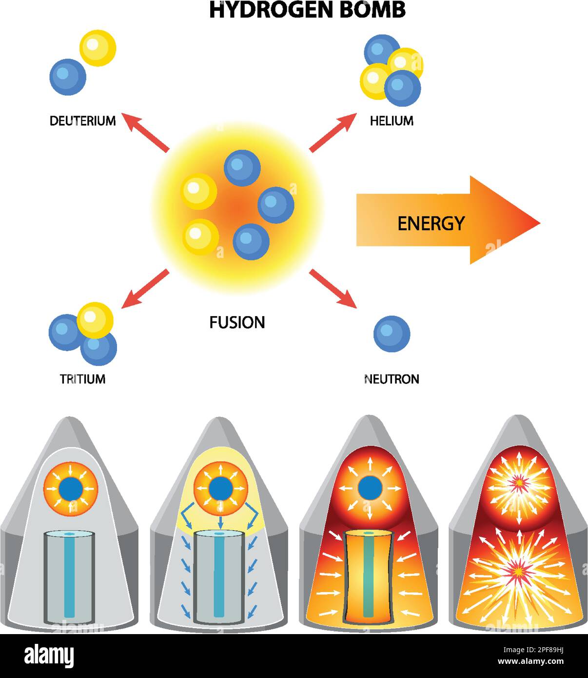 Nuclear Fusion Bomb nuclear-fusion-bomb