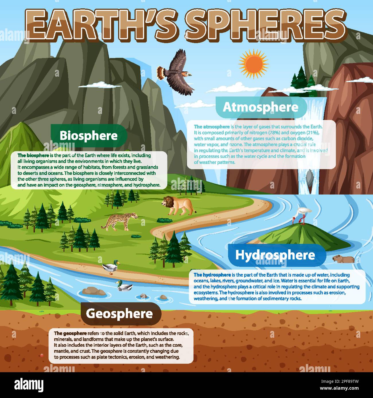 Diagram showing Earths Sphere illustration Stock Vector Image & Art Alamy