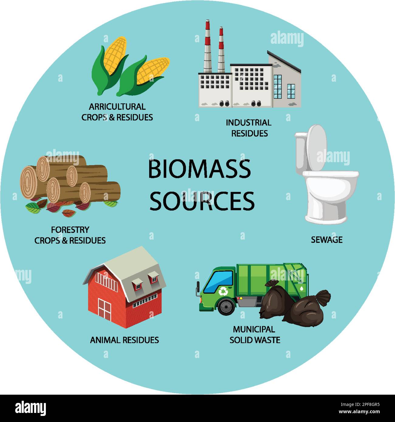 The Many Forms Of Biomass Energy Illustration Stock Vector Image Art the-many-forms-of-biomass-energy-illustration-stock-vector-image-art
