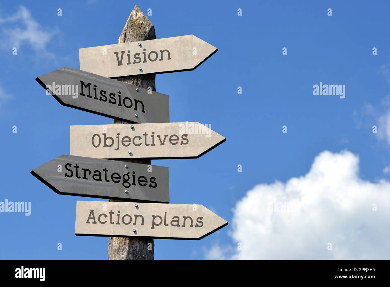 Vision, mission, objectives, strategies, action plans wooden signpost