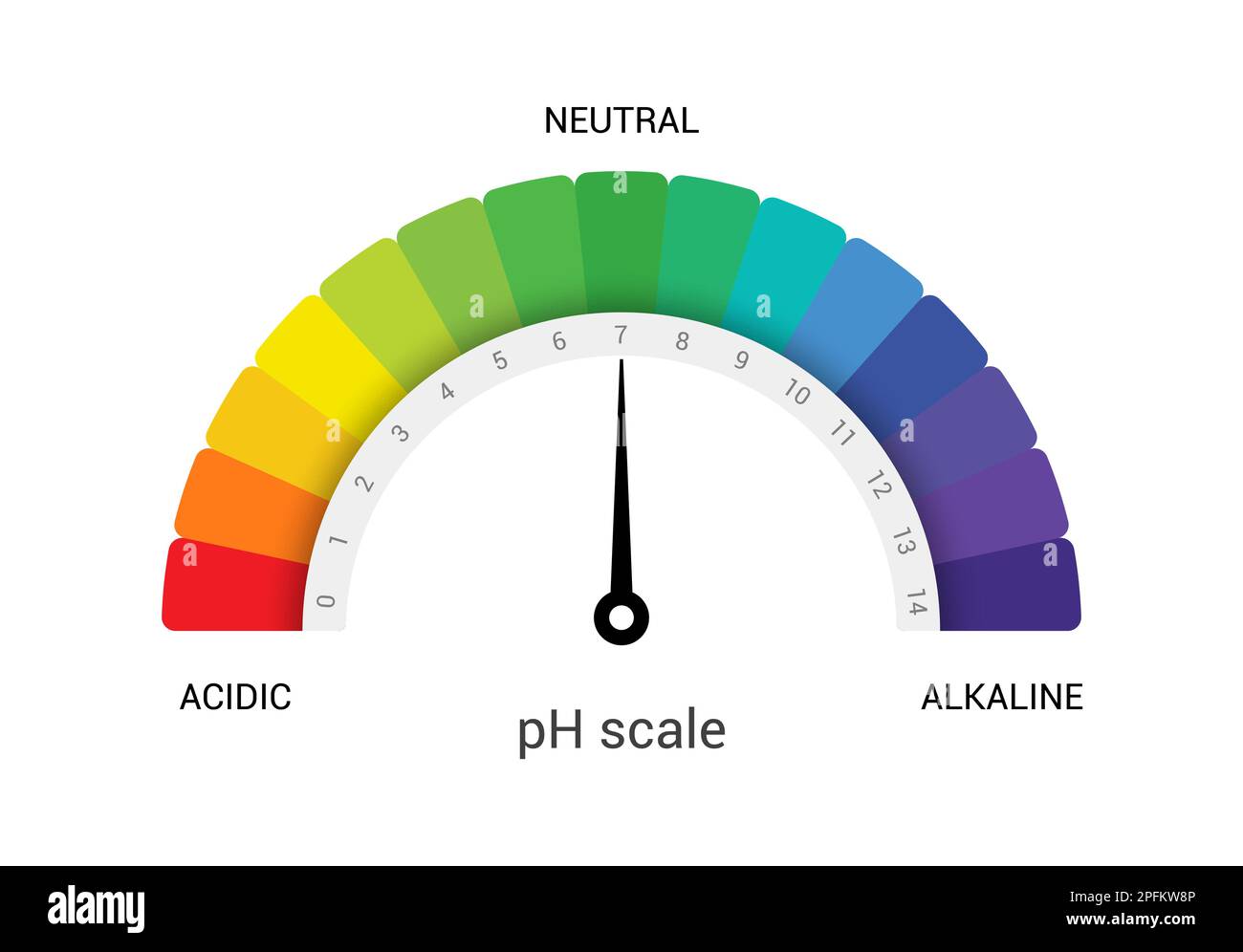 pH scale indicator chart diagram acidic alkaline measure. pH analysis vector chemical scale value test Stock Vector