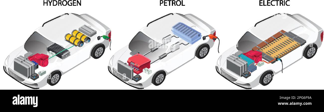 Hydrogen automobile Stock Vector Images - Alamy