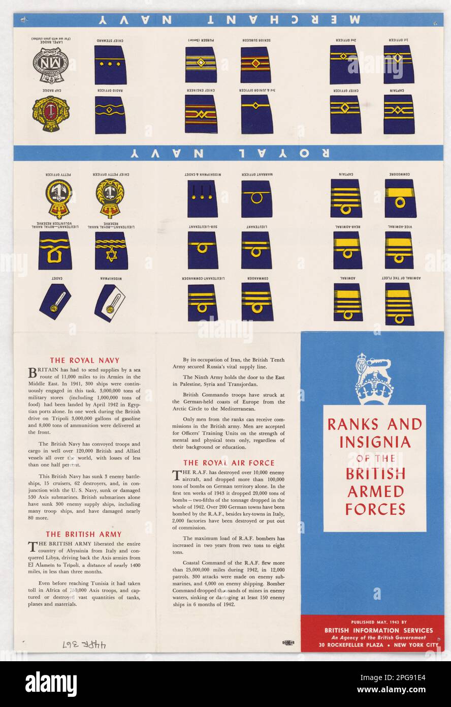 Ranks and Insignia of the British Armed Forces . Country: USA Contributor: British Information Services. 1942 - 1945.  Office for Emergency Management. Office of War Information. Domestic Operations Branch. Bureau of Special Services. 3/9/1943-9/15/1945. World War II Foreign Posters Stock Photo