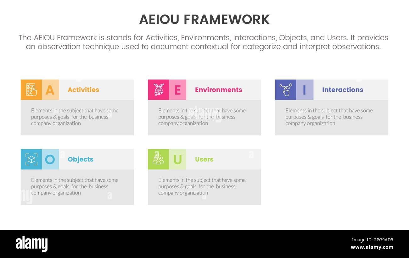 https://c8.alamy.com/comp/2PG9AD5/aeiou-business-model-framework-observation-infographic-5-point-stage-template-with-rectangle-box-information-concept-for-slide-presentation-vector-2PG9AD5.jpg