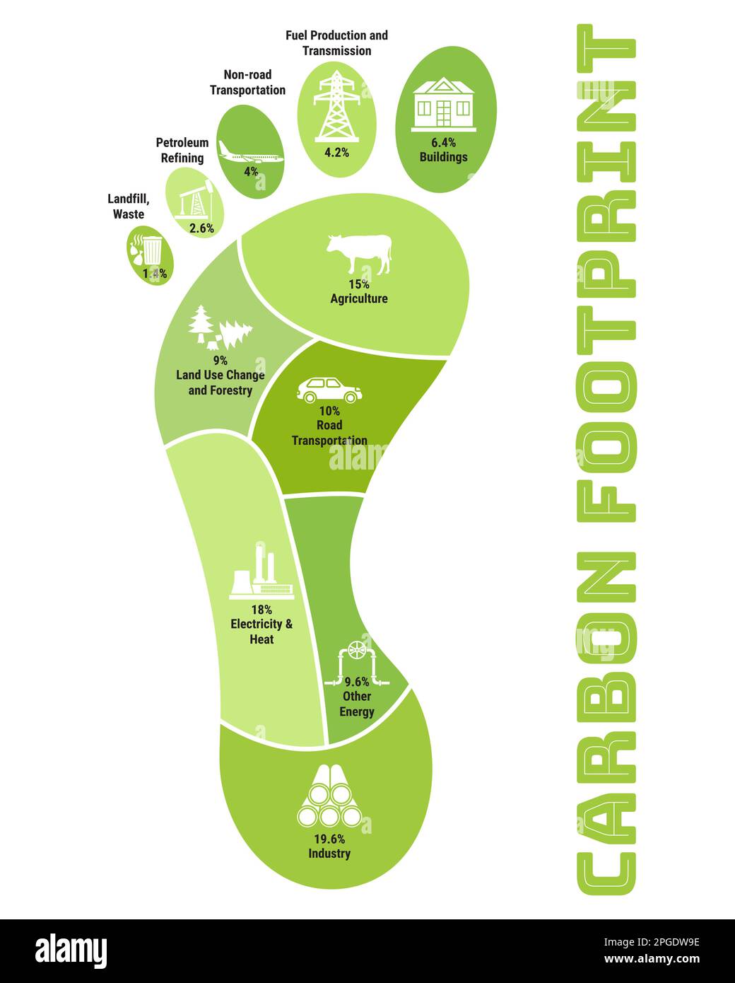 Carbon footprint infographic. CO2 ecological footprint scheme. Greenhouse gas emission by sector. Environmental and climate change concept. True data Stock Vector