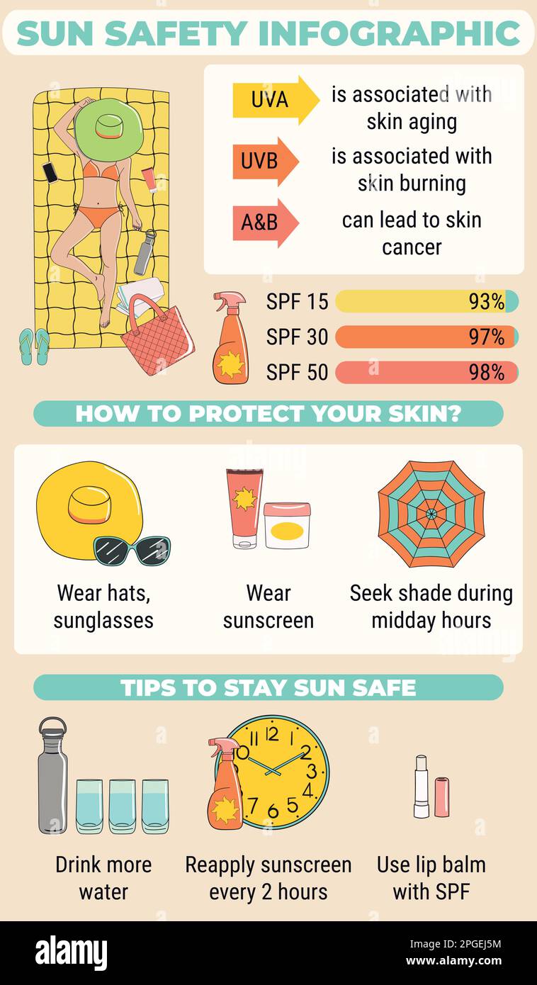 Sunbathing infographic. Skin protection and sun safety infographics